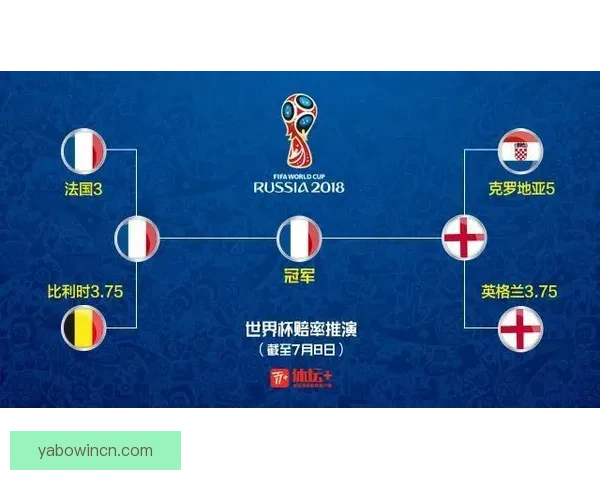 世界杯竞猜赔率分析与推荐 助你精准预测赛事结果